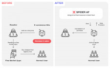 Ecommerce Reseller Flow