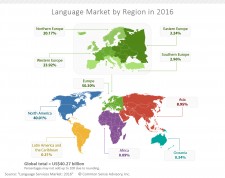 Language Services Industry: 2016