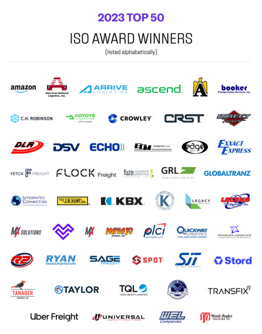 Isometric Technologies (ISO) Announces 2023 ISO 'Excellence in Service' Award Winners