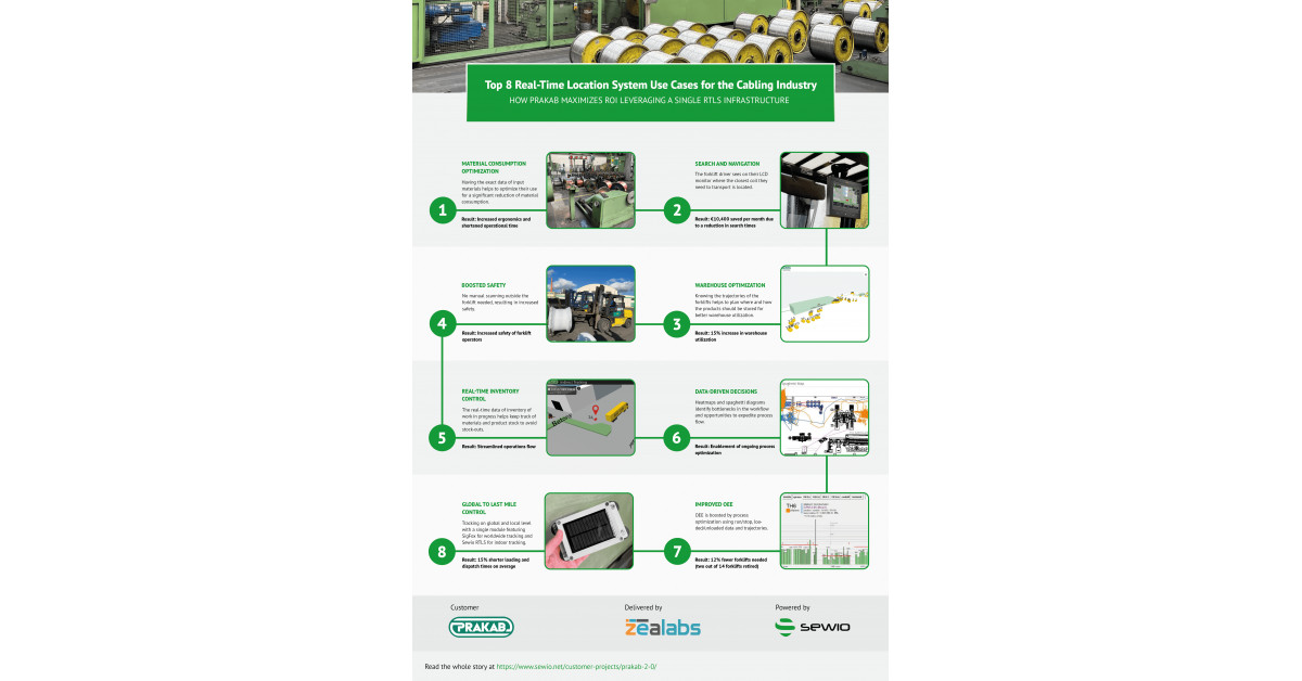 [Infographics]: Newest Data Reveals Top 8 Indoor Tracking Applications ...