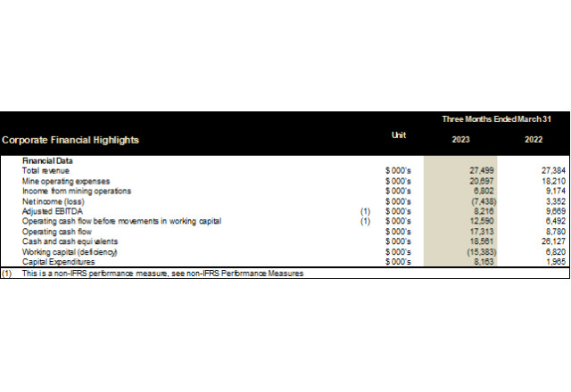 Cerrado Gold Inc., Tuesday, May 30, 2023, Press release picture