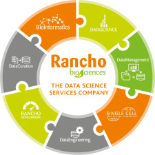 Rancho logo