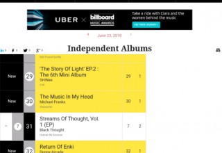 Independent Album Chart #32