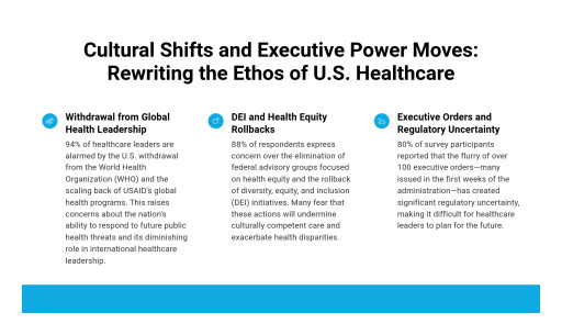 Healthcare Leaders Sound Alarm: 93% Concerned About ACA Rollbacks, Rising Costs, Workforce Instability, and Regulatory Shifts Under Trump Administration’s Policy Changes, Black Book Reports