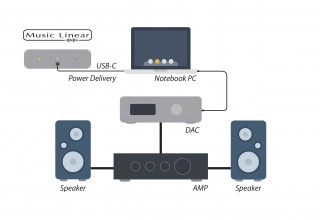 MusicLinearTM Connection Diagram