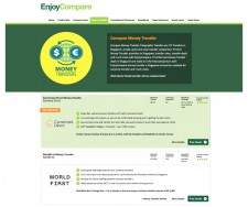 EnjoyCompare Money Transfer