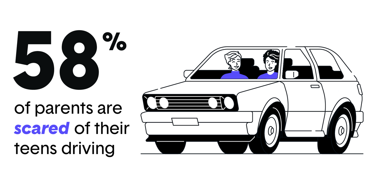 1 in 4 Teens Too Scared to Drive, Says Survey From The Zebra