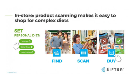 Sifter Releases New Scan by Diet™ Mobile Technology