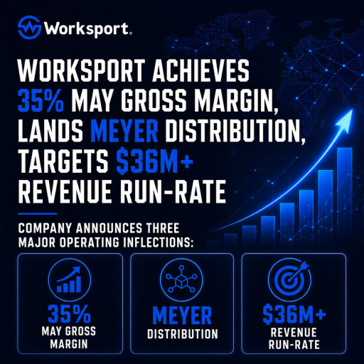 Worksport (NASDAQ:WKSP) Achieves 35% May Gross Margin, Lands Meyer Distribution, Targets $36M+ Revenue Run-Rate