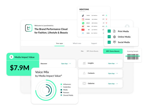 Launchmetrics Unveils the True Value of Retail Partnerships in New Maximizing Retail Partnerships Report