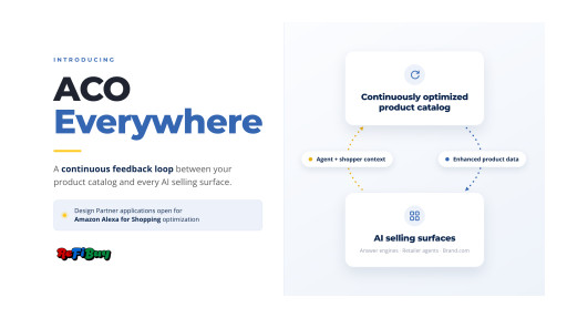 ReFiBuy Introduces ACO Everywhere and Opens Design Partner Program for Amazon Alexa for Shopping Optimization