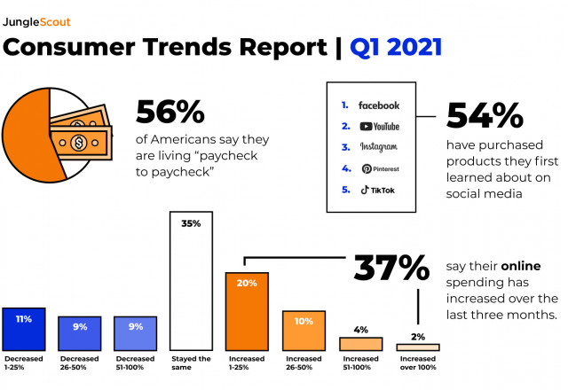 Consumer Trends Report Q1