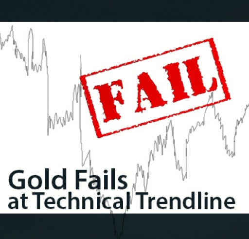 Weekly Analysis - Gold Fails at Technical Trendline