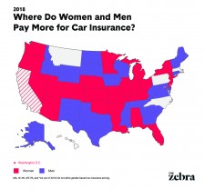 Price differences in car insurance by gender