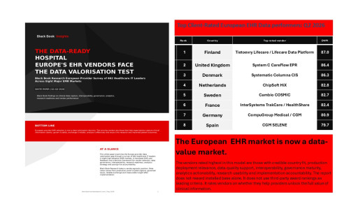 The Data-Ready Hospital: Europe's EHR Vendors Face the Data Valorisation Reality Check