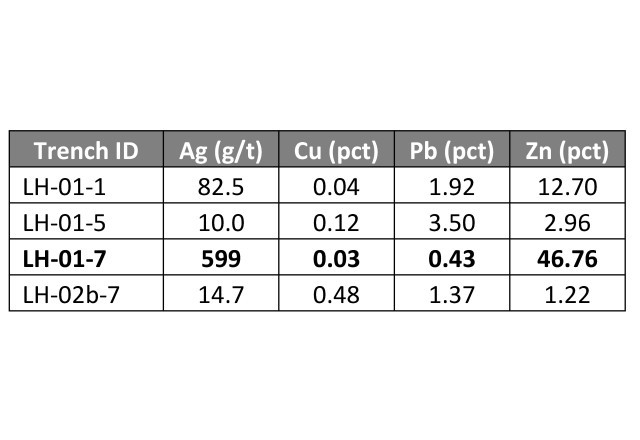 Table 3 LH Trenching