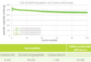 Fig. 1(b)