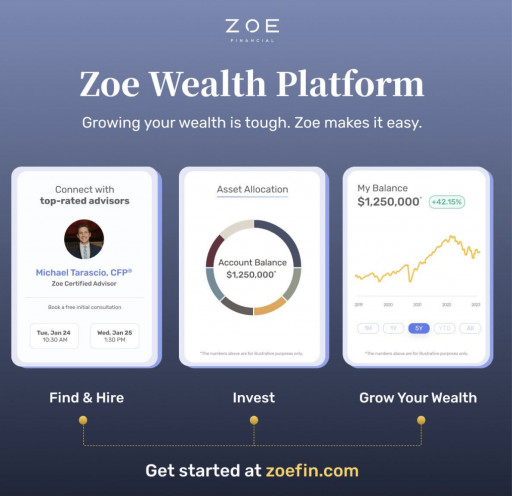 Zoe Financial Partners with Apex Fintech to Launch Wealth Platform