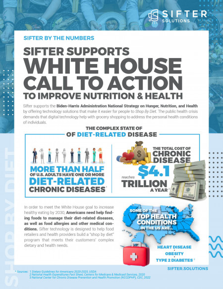 Sifter Supports the WH Call to Action on Health