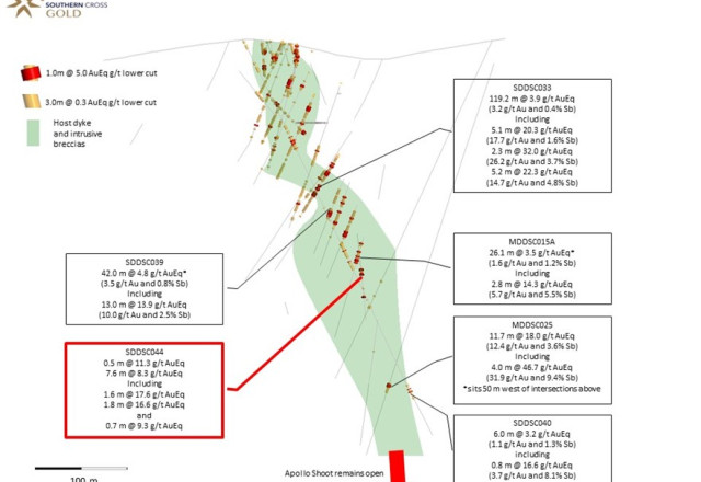 Mawson Gold Limited, Tuesday, October 4, 2022, Press release picture