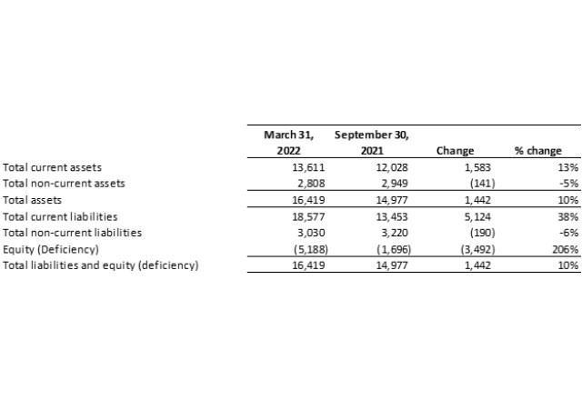 Electrovaya, Inc., Tuesday, May 10, 2022, Press release picture