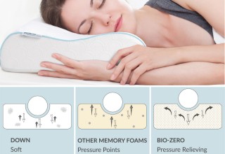 Bio-Zero Pillow provides pressure-relieving support