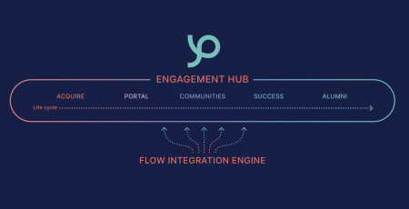 Pathify Engagement Hub