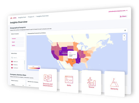 Unlock workforce intelligence with Aura.