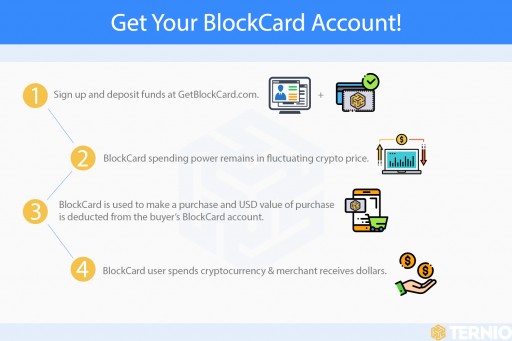 Ternio BlockCard Will Function on VISA Payment Network for US Residents