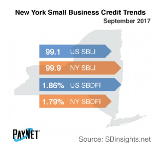 New York Small Business Borrowing Stalls in September
