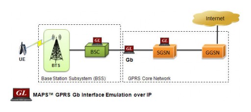 GL Announces SGSN Pooling Within GPRS Gb Interface Emulator