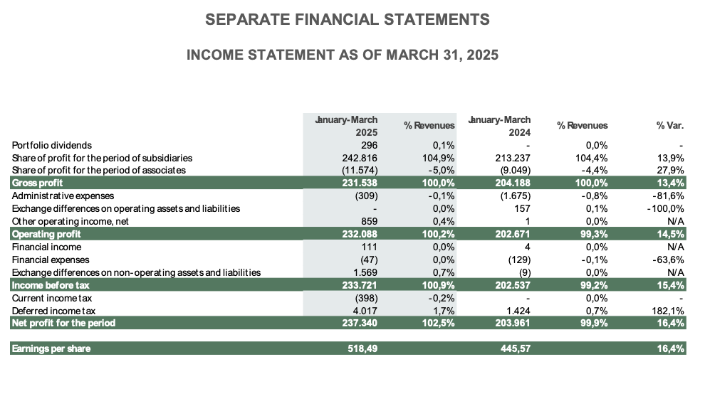 CONSOLIDATED FINANCIAL STATEMENTS