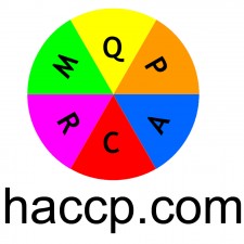 haccp.com