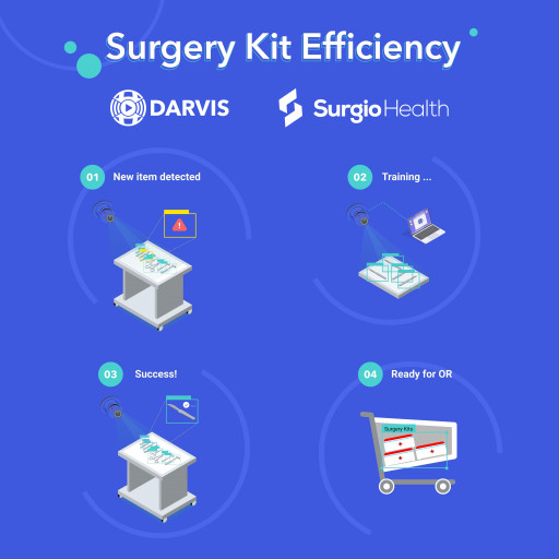 Surgio Health and DARVIS Partner to Deliver Transformative Healthcare Solutions That Improve Operating Room Efficiencies Through AI and Machine Learning Technology