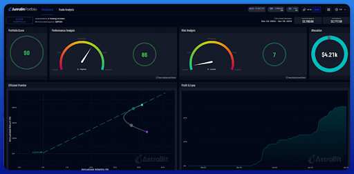 AstraBit Offers Markowitz-Based Portfolio Optimization for Algorithmic Crypto Strategy Allocation
