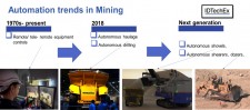 Automation trends in mining
