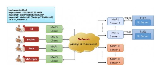 GL Announces APIs for Protocol Simulation and Conformance Testing