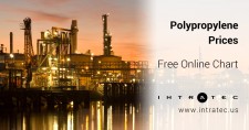 Polypropylene History Prices