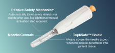 DropSafe Sicura Passive Safety Needle