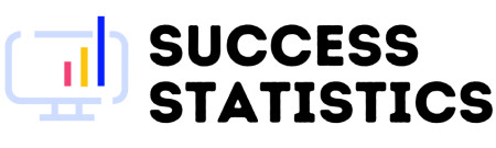 Success Statistics
