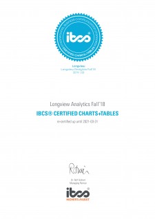 IBCS® CERTIFIED CHARTS+TABLES
