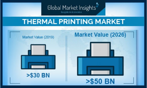Thermal Printing Market Growth Predicted at Over 7% Through 2026: Global Market Insights, Inc.