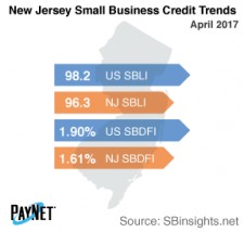 New Jersey Small Business Credit Trends