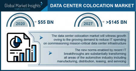 Data Center Colocation Market Growth Predicted at 15% Through 2027: GMI