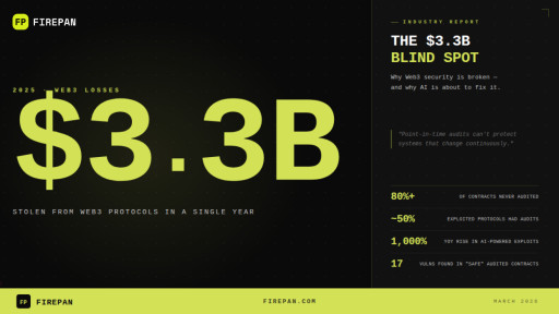 Firepan Report Finds $3.3 Billion Lost to Web3 Exploits in 2025, Revealing Critical Gaps in Smart Contract Security