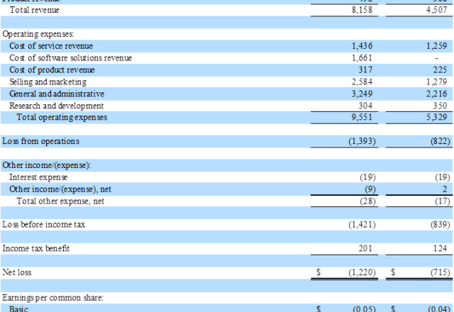 Crexendo, Inc., Wednesday, May 11, 2022, Press release picture