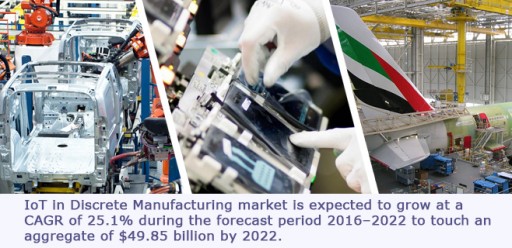Visibility in Supply Chain and Demand for Improved Operational Efficiency Will Drive the IoT in Discrete Manufacturing Market