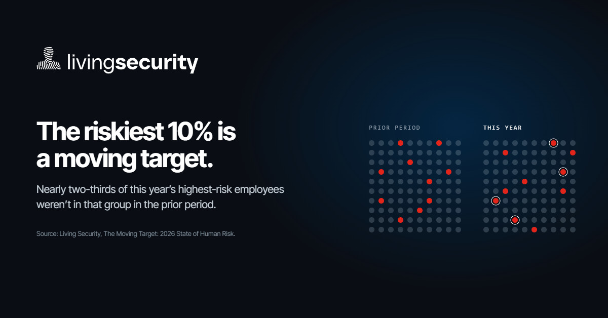 Living Security Included Among Notable Vendors in Human Risk Management Landscape Report