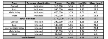 Vox Royalty Completes Acquisitions of White Dam, Kalman and Sylvania Australian Gold & Copper Royalties