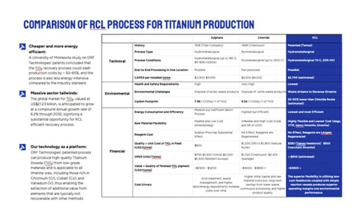 Temas Opens New RCL Metallurgical Lab to Accelerate Technology Deployment and Third-Party Revenue Opportunities